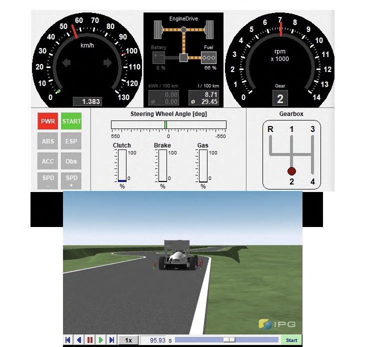 IPG Carmaker driver dashboard and virtual track