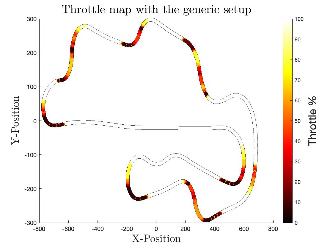 Throttle map with the generic setup