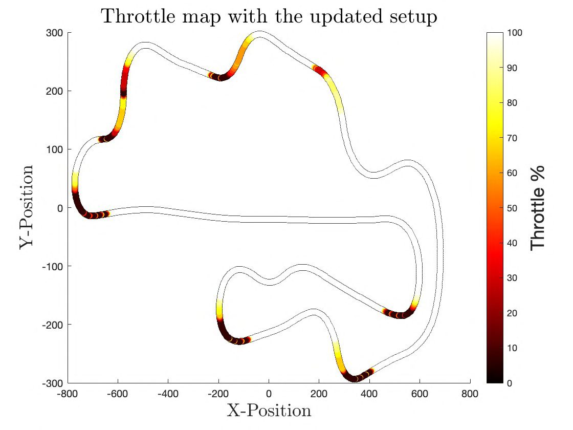 Throttle map with the updated setup